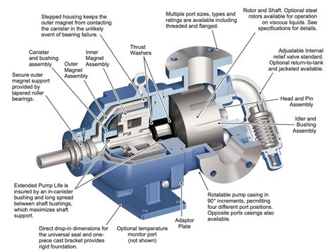 magnetic centrifugal pump|sealless magnetic drive pumps.